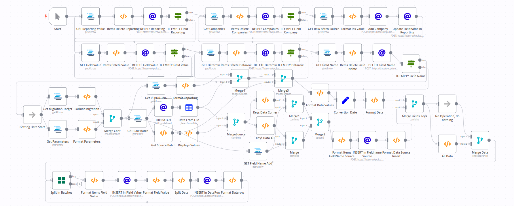 Baserow Migration & Sync Engine